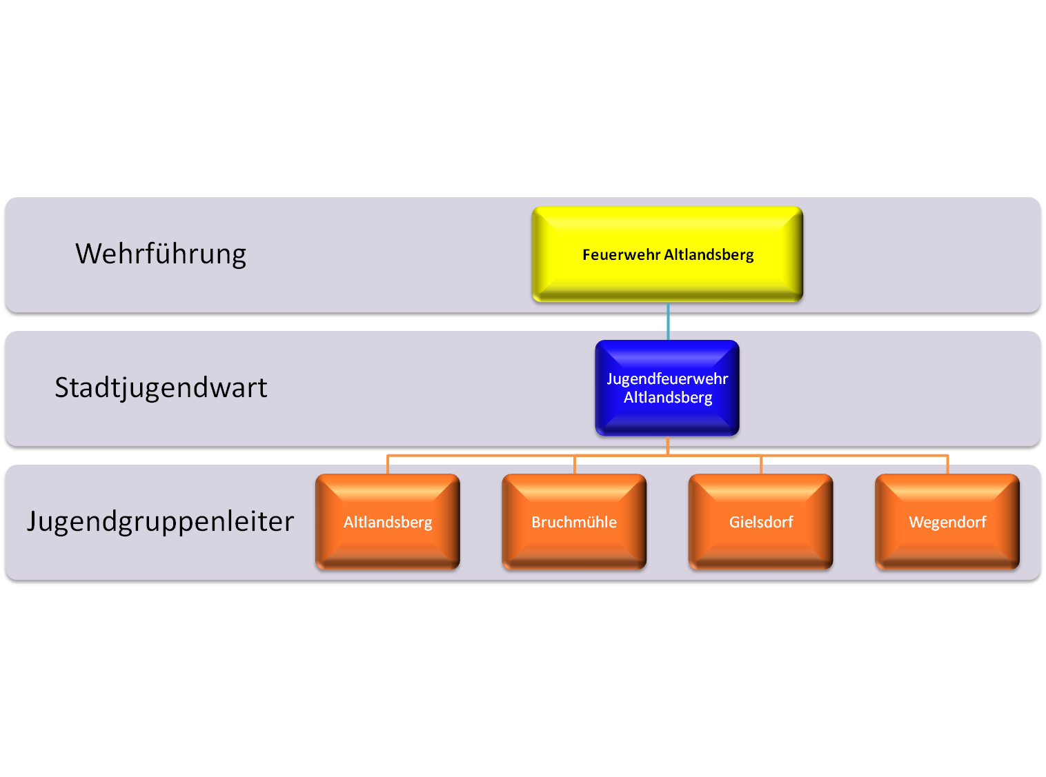 Jugendfeuerwehr